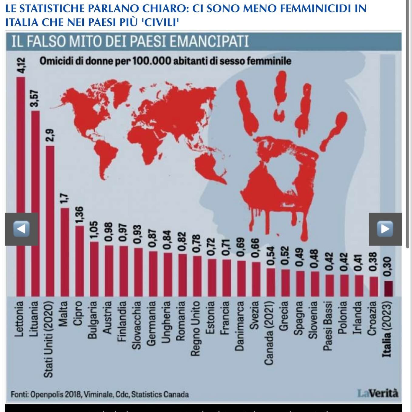 Selvaggia Lucarelli Come scrivo oggi sul Fatto, questa classifica (seconda foto nelle slide) dei fem...