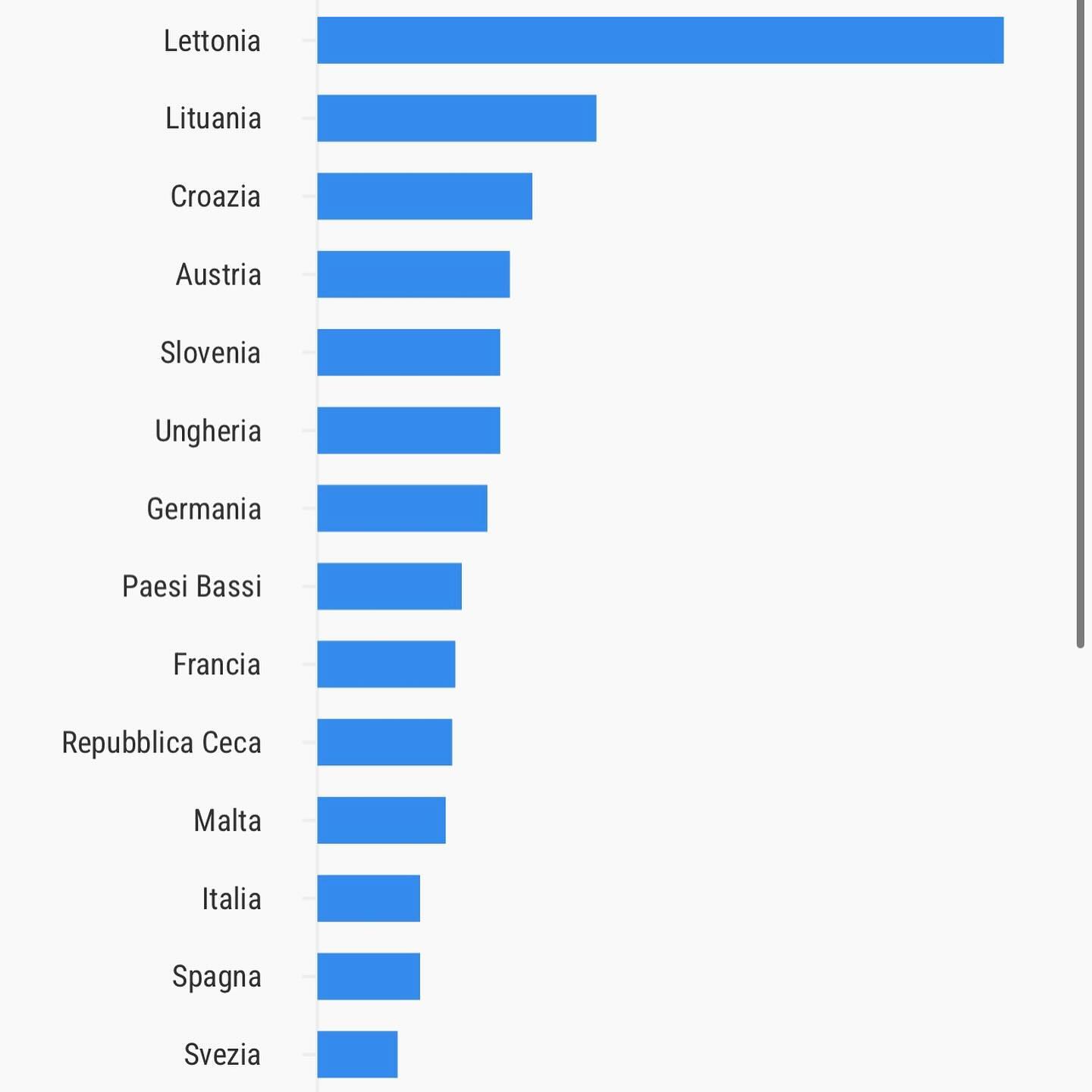 Selvaggia Lucarelli Come scrivo oggi sul Fatto, questa classifica (seconda foto nelle slide) dei fem...