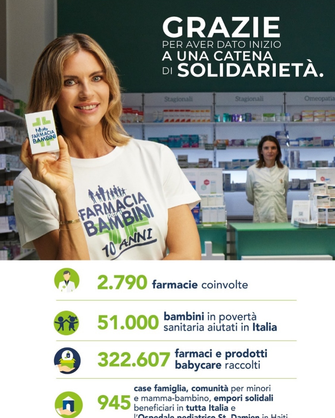 Martina Colombari Grati e felici per questi numeri !!!
Ecco i risultati dell’iniziativa “In farmac...