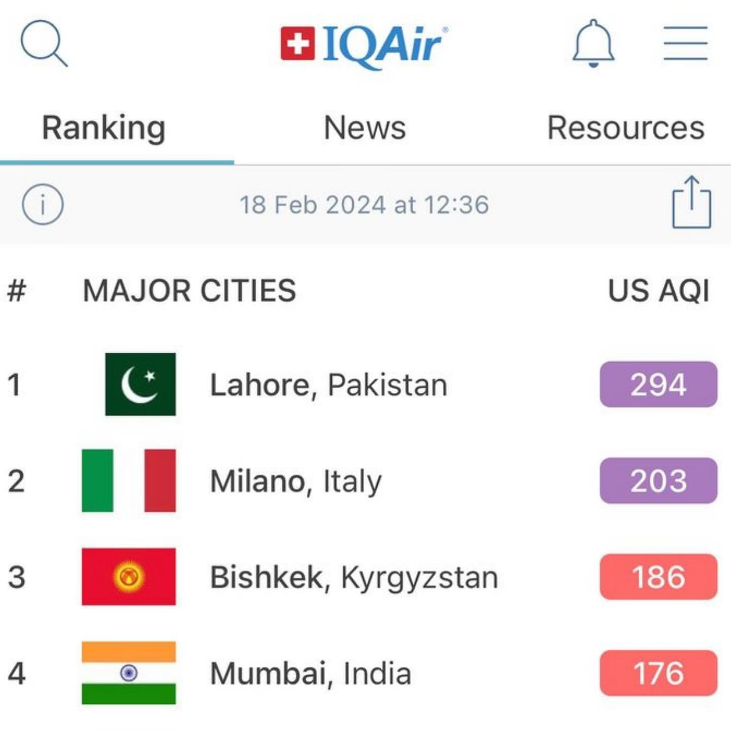 Selvaggia Lucarelli Milano è quasi fissa nella classifica delle città più inquinate del MONDO. La mi...