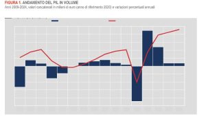 Istat.jpg