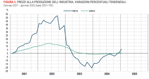 Istat-gennaio.png